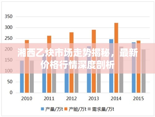 湘西乙炔市場走勢揭秘，最新價格行情深度剖析