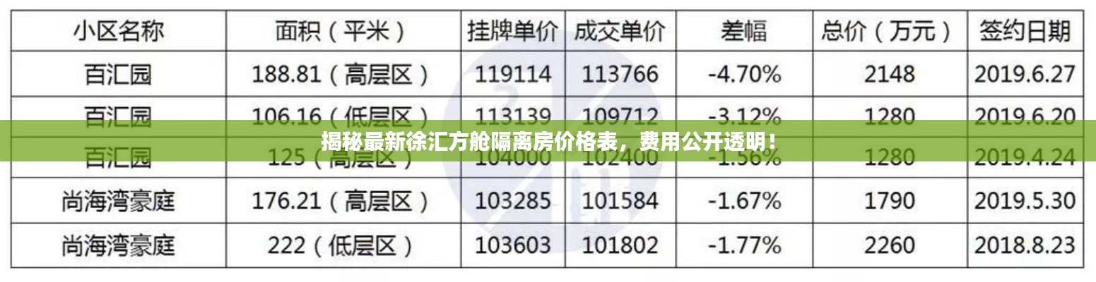 揭秘最新徐匯方艙隔離房價(jià)格表，費(fèi)用公開透明！