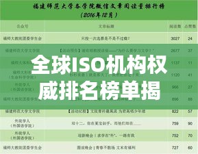 全球ISO機構(gòu)權(quán)威排名榜單揭曉！