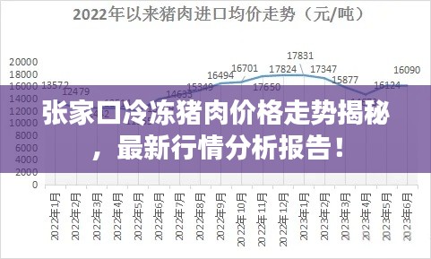 張家口冷凍豬肉價格走勢揭秘，最新行情分析報告！