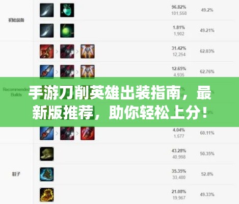 手游刀削英雄出裝指南，最新版推薦，助你輕松上分！
