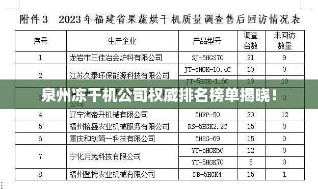 泉州凍干機公司權威排名榜單揭曉！