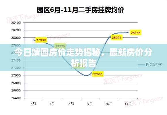 今日靖園房?jī)r(jià)走勢(shì)揭秘，最新房?jī)r(jià)分析報(bào)告