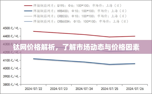 鈦網(wǎng)價(jià)格解析，了解市場(chǎng)動(dòng)態(tài)與價(jià)格因素