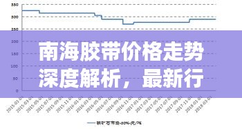 南海膠帶價格走勢深度解析，最新行情報告！