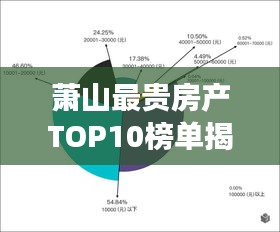 蕭山最貴房產(chǎn)TOP10榜單揭曉！豪華住宅排名引領(lǐng)市場風(fēng)向標(biāo)
