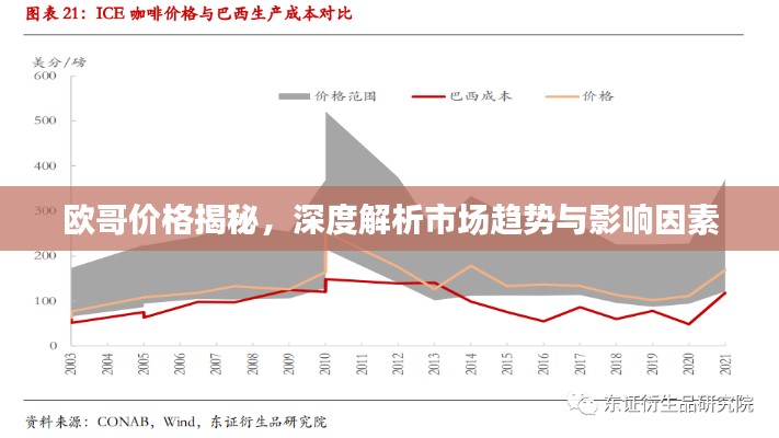 歐哥價格揭秘，深度解析市場趨勢與影響因素