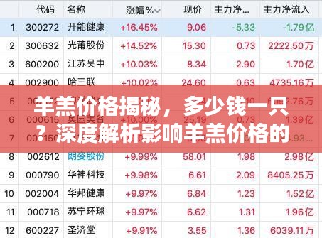 羊羔價格揭秘，多少錢一只？深度解析影響羊羔價格的背后因素！