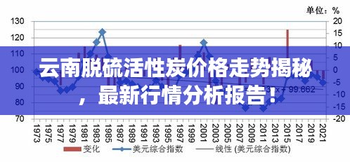 云南脫硫活性炭價(jià)格走勢揭秘，最新行情分析報(bào)告！