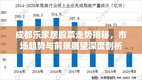 成都樂家居股票走勢揭秘，市場趨勢與前景展望深度剖析