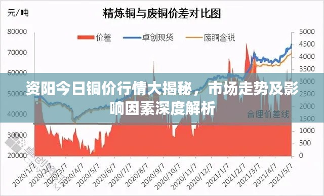資陽(yáng)今日銅價(jià)行情大揭秘，市場(chǎng)走勢(shì)及影響因素深度解析