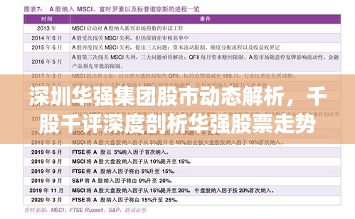 深圳華強(qiáng)集團(tuán)股市動(dòng)態(tài)解析，千股千評(píng)深度剖析華強(qiáng)股票走勢(shì)