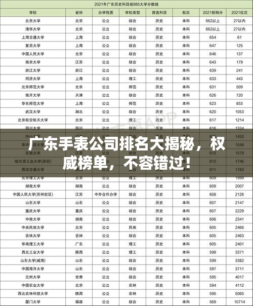 廣東手表公司排名大揭秘，權威榜單，不容錯過！