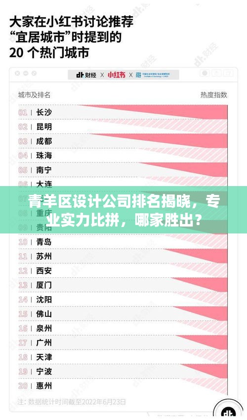 青羊區(qū)設(shè)計(jì)公司排名揭曉，專業(yè)實(shí)力比拼，哪家勝出？