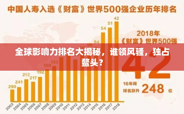 全球影響力排名大揭秘，誰領(lǐng)風(fēng)騷，獨占鰲頭？