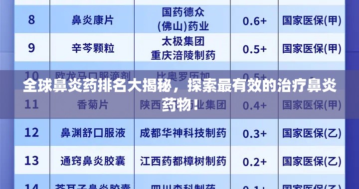 全球鼻炎藥排名大揭秘，探索最有效的治療鼻炎藥物！