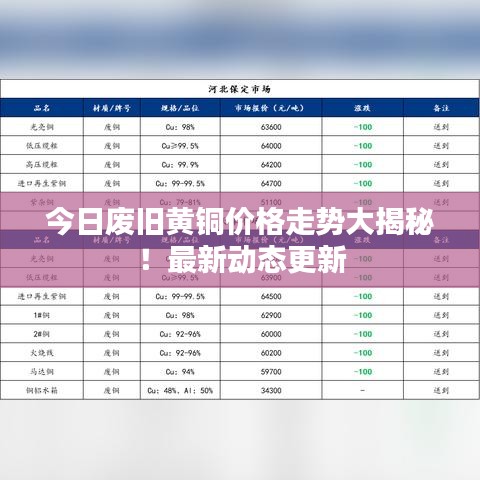 今日廢舊黃銅價(jià)格走勢(shì)大揭秘！最新動(dòng)態(tài)更新