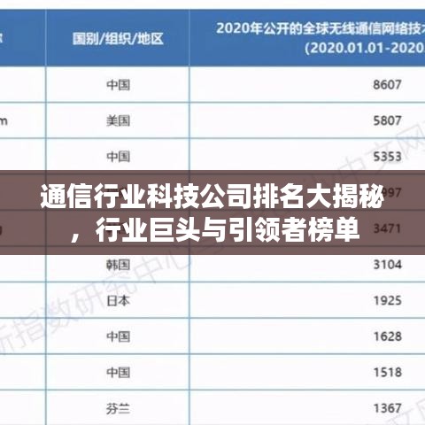 通信行業(yè)科技公司排名大揭秘，行業(yè)巨頭與引領者榜單