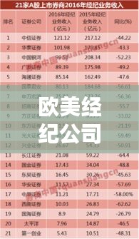 歐美經(jīng)紀(jì)公司排名大盤點(diǎn)，揭秘行業(yè)內(nèi)影響力最大的經(jīng)紀(jì)公司！