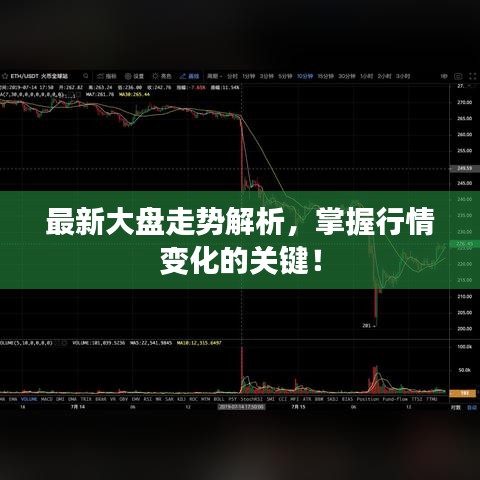 最新大盤走勢解析，掌握行情變化的關(guān)鍵！