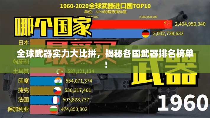 全球武器實力大比拼，揭秘各國武器排名榜單！
