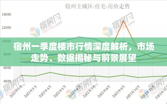 宿州一季度樓市行情深度解析，市場走勢、數(shù)據(jù)揭秘與前景展望