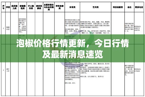 泡椒價格行情更新，今日行情及最新消息速覽