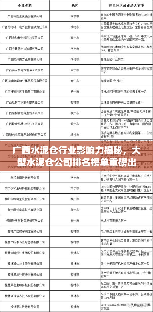 廣西水泥倉行業(yè)影響力揭秘，大型水泥倉公司排名榜單重磅出爐！