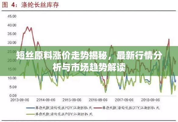 短絲原料漲價(jià)走勢揭秘，最新行情分析與市場趨勢解讀