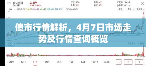 債市行情解析，4月7日市場走勢及行情查詢概覽