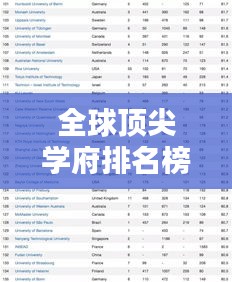 全球頂尖學(xué)府排名榜單出爐，Times世界大學(xué)排名榜單揭曉！