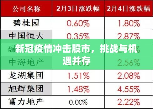 新冠疫情沖擊股市，挑戰(zhàn)與機(jī)遇并存