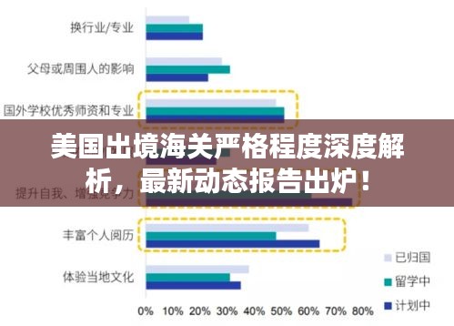 美國出境海關(guān)嚴格程度深度解析，最新動態(tài)報告出爐！