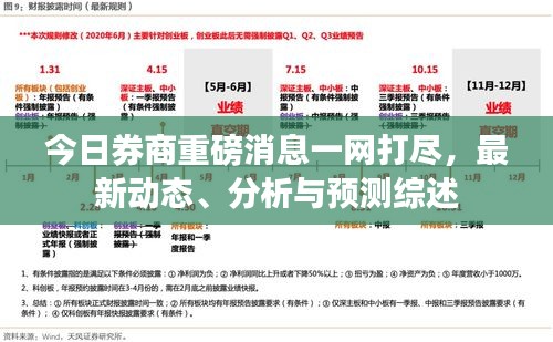 今日券商重磅消息一網(wǎng)打盡，最新動態(tài)、分析與預(yù)測綜述