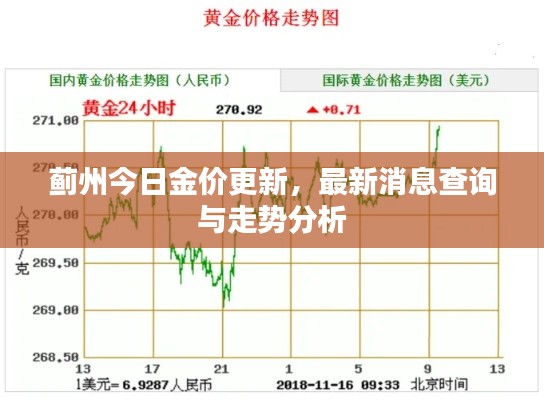 薊州今日金價更新，最新消息查詢與走勢分析