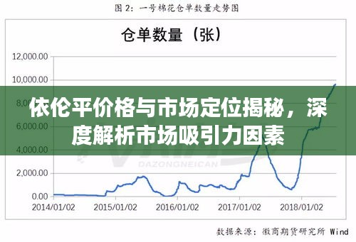 依倫平價(jià)格與市場(chǎng)定位揭秘，深度解析市場(chǎng)吸引力因素