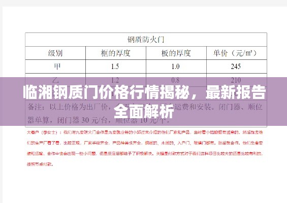 臨湘鋼質(zhì)門價格行情揭秘，最新報告全面解析