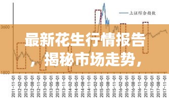 最新花生行情報告，揭秘市場走勢，洞悉價格變化