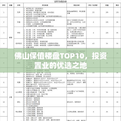 佛山保值樓盤TOP10，投資置業(yè)的優(yōu)選之地