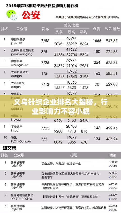 義烏針織企業(yè)排名大揭秘，行業(yè)影響力不容小覷