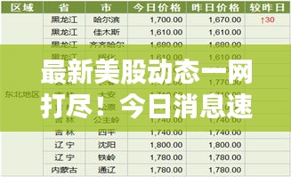 最新美股動(dòng)態(tài)一網(wǎng)打盡！今日消息速遞