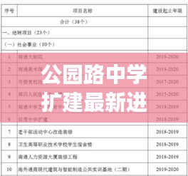 公園路中學(xué)擴(kuò)建最新進(jìn)展，揭秘擴(kuò)建項目的最新動態(tài)