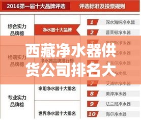 西藏凈水器供貨公司排名大揭秘，優(yōu)質(zhì)品牌榜單，選購(gòu)首選！