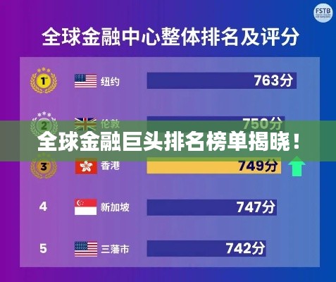 全球金融巨頭排名榜單揭曉！