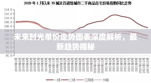 未來時光單價走勢圖表深度解析，最新趨勢揭秘