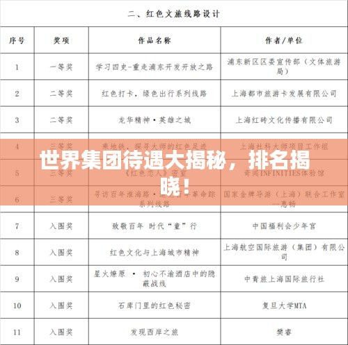 世界集團待遇大揭秘，排名揭曉！
