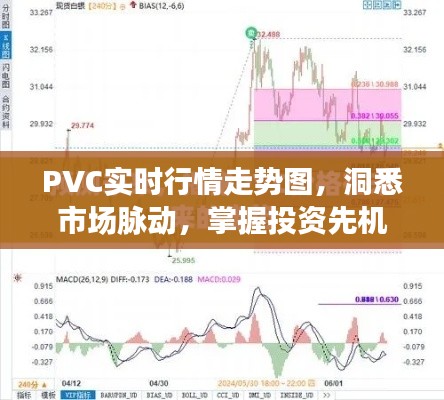 PVC實時行情走勢圖，洞悉市場脈動，掌握投資先機