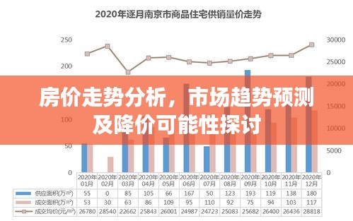 房價走勢分析，市場趨勢預(yù)測及降價可能性探討