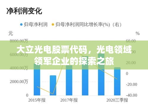 大立光電股票代碼，光電領(lǐng)域領(lǐng)軍企業(yè)的探索之旅