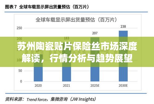 蘇州陶瓷貼片保險絲市場深度解讀，行情分析與趨勢展望